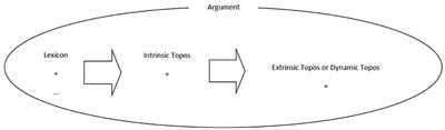 The Topoi of Mandela's Death in the Arabic Speaking Media: A Corpus-Based Political Discourse Analysis